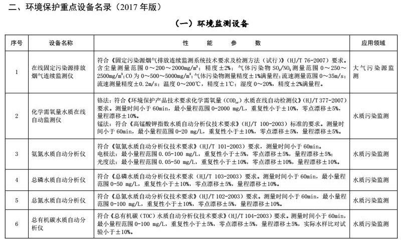 《环境保护综合名录(2017版)》发布 涉15种环境监测设备