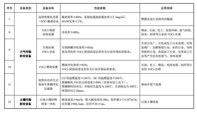 关于"节能节水和环境保护专用设备企业所得税优惠政策"的解读